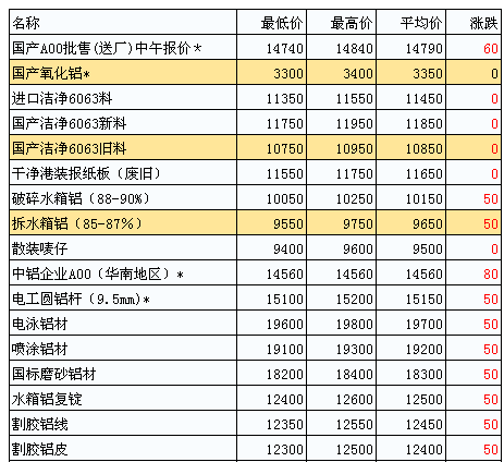 澳門 第1259頁