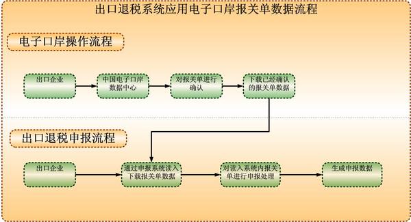 最新退稅流程詳解，最新退稅流程全面解析