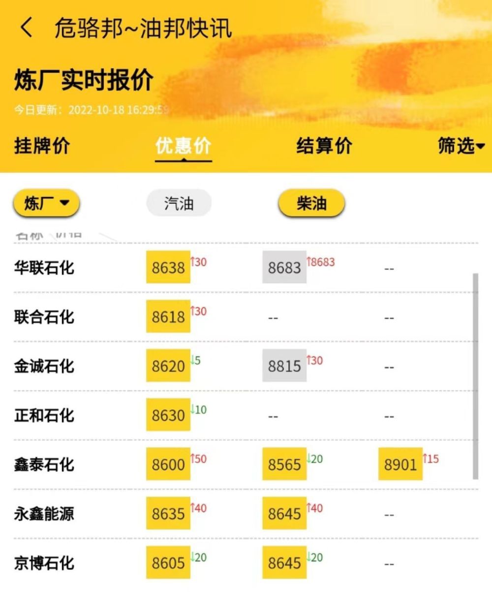柴油最新報(bào)價(jià)動(dòng)態(tài)與市場(chǎng)趨勢(shì)分析，柴油最新報(bào)價(jià)動(dòng)態(tài)與市場(chǎng)趨勢(shì)深度解析