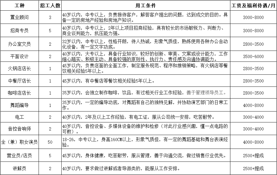 閬中招聘網(wǎng)最新招聘動(dòng)態(tài)，探索職業(yè)發(fā)展的黃金機(jī)會(huì)，閬中招聘網(wǎng)最新招聘動(dòng)態(tài)，職業(yè)發(fā)展的黃金機(jī)會(huì)探索