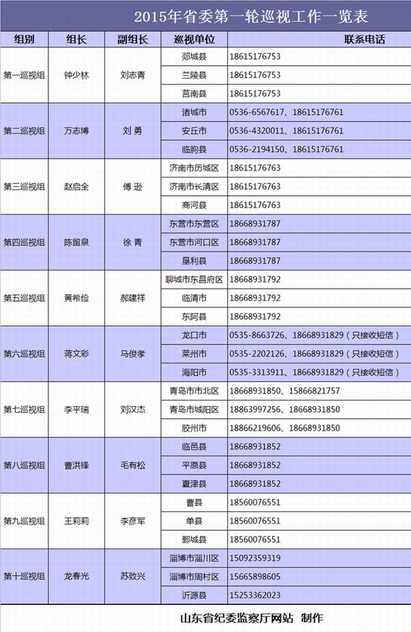 山東省巡視組最新電話公布，深化監(jiān)督執(zhí)紀(jì)為民，山東省巡視組最新電話公布，深化監(jiān)督執(zhí)紀(jì)為民，加強(qiáng)巡視工作為民服務(wù)