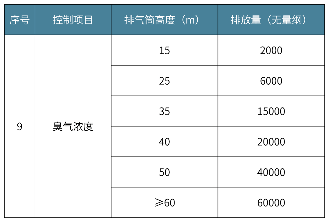 VOC最新國(guó)家標(biāo)準(zhǔn)，推動(dòng)環(huán)保進(jìn)程的關(guān)鍵力量，VOC最新國(guó)家標(biāo)準(zhǔn)，環(huán)保進(jìn)程的關(guān)鍵推動(dòng)力