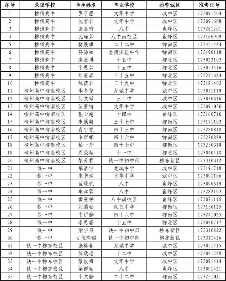 柳州市初中排名最新概況，柳州市初中最新排名概況