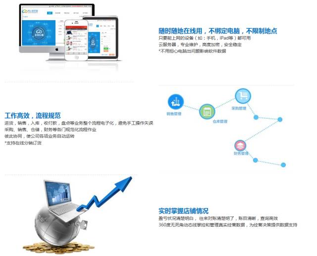 7777788888管家精準(zhǔn)管家婆免費,高速響應(yīng)設(shè)計策略_模擬版27.896