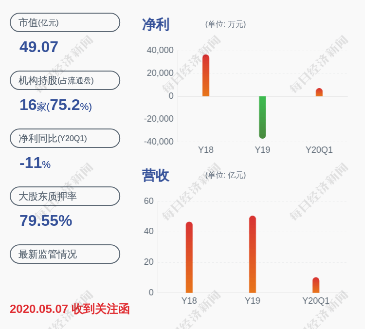 長江潤發(fā)股票最新消息深度解析，長江潤發(fā)股票最新消息深度解讀與分析
