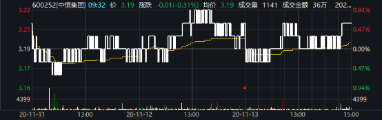 中恒集團股票最新消息全面解析，中恒集團股票最新消息全面解析及市場反應(yīng)研究