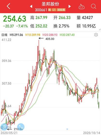信維通信股票最新消息全面解讀，信維通信股票最新動態(tài)全面解析