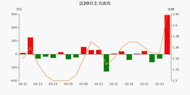夢舟股份股票最新消息深度解析，夢舟股份股票最新消息全面深度解析