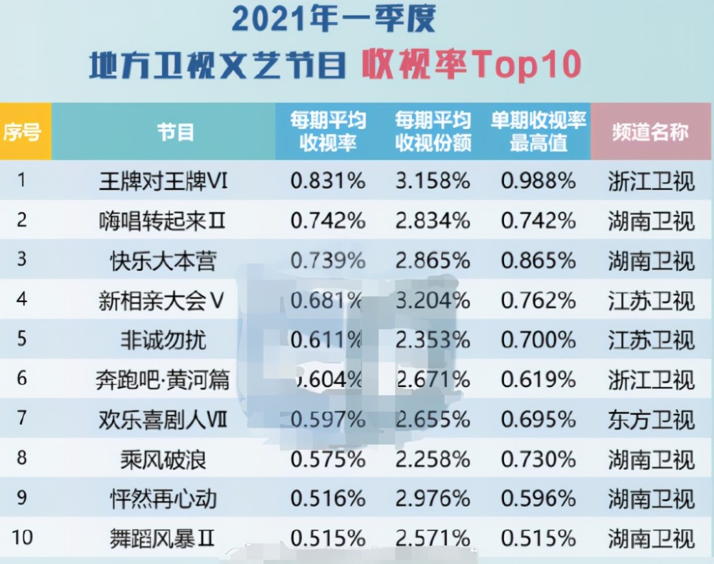 最新綜藝收視率排行榜，探索熱門節(jié)目的成功之道，熱門綜藝探索之旅，收視率排行榜背后的成功秘訣