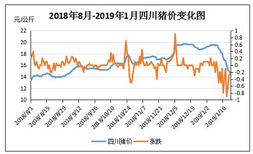 成都今日豬價(jià)最新消息，市場走勢與影響因素分析，成都今日豬價(jià)更新，市場走勢及影響因素深度解析