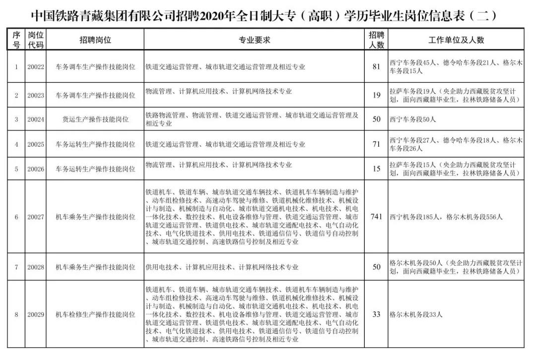 關(guān)于鐵路子女就業(yè)的最新文件解讀，鐵路子女就業(yè)最新政策解讀，就業(yè)方向與福利待遇詳解