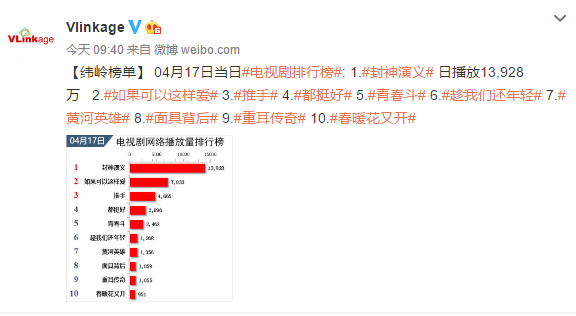 最新網(wǎng)絡(luò)電視劇排行榜，帶你領(lǐng)略影視新潮，最新網(wǎng)絡(luò)電視劇排行榜，影視新潮一覽