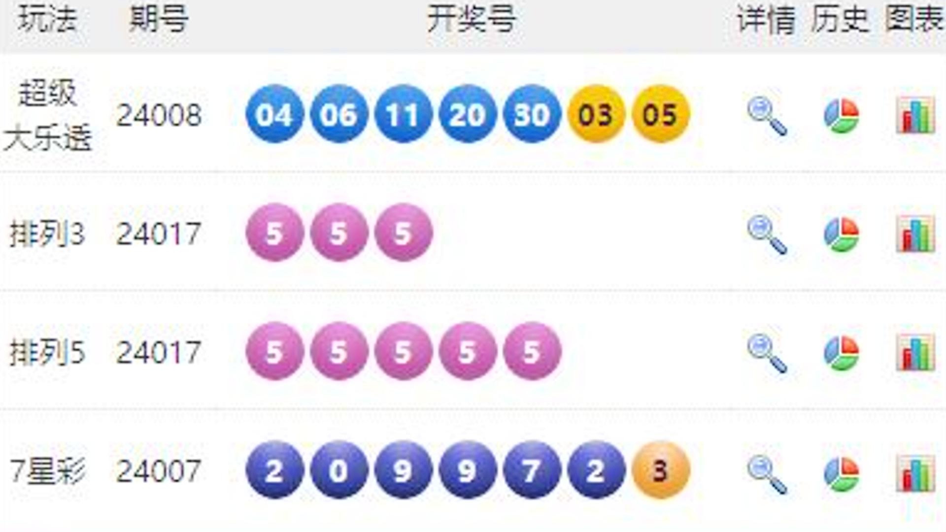 冬日暖陽 第31頁