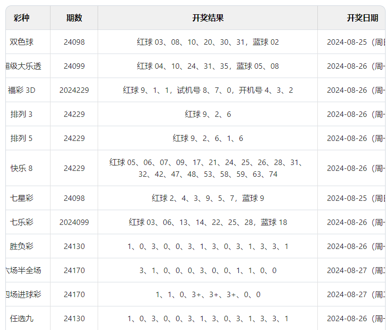 澳門(mén)六開(kāi)彩開(kāi)獎(jiǎng)結(jié)果查詢與相關(guān)法律風(fēng)險(xiǎn)警示，澳門(mén)六開(kāi)彩開(kāi)獎(jiǎng)結(jié)果查詢，警示法律風(fēng)險(xiǎn)，安全查詢須知