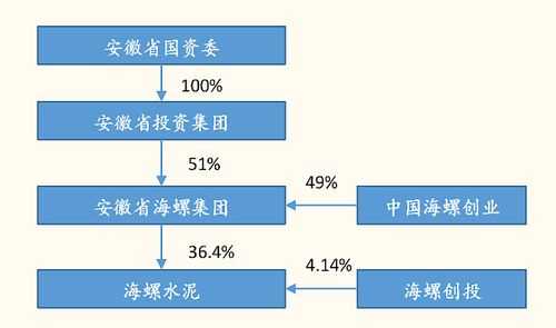 海螺集團(tuán)破產(chǎn)重組已成定局，挑戰(zhàn)與機(jī)遇并存，海螺集團(tuán)破產(chǎn)重組定局，挑戰(zhàn)與機(jī)遇并存