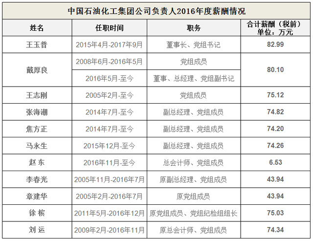 中化歷任董事長一覽表，歷史沿革與領導層變革，中化集團歷任董事長一覽表，歷史沿革與領導層變革回顧