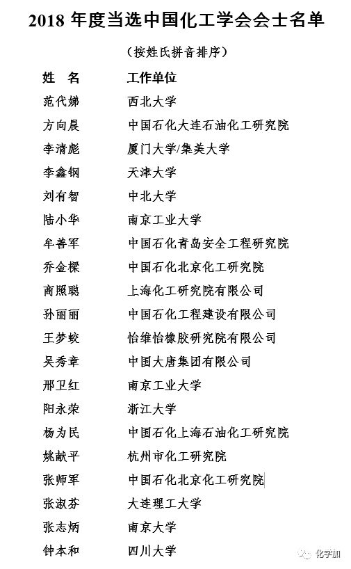 中國(guó)化學(xué)正廳級(jí)干部名單詳解，中國(guó)化學(xué)正廳級(jí)干部名單全面解析