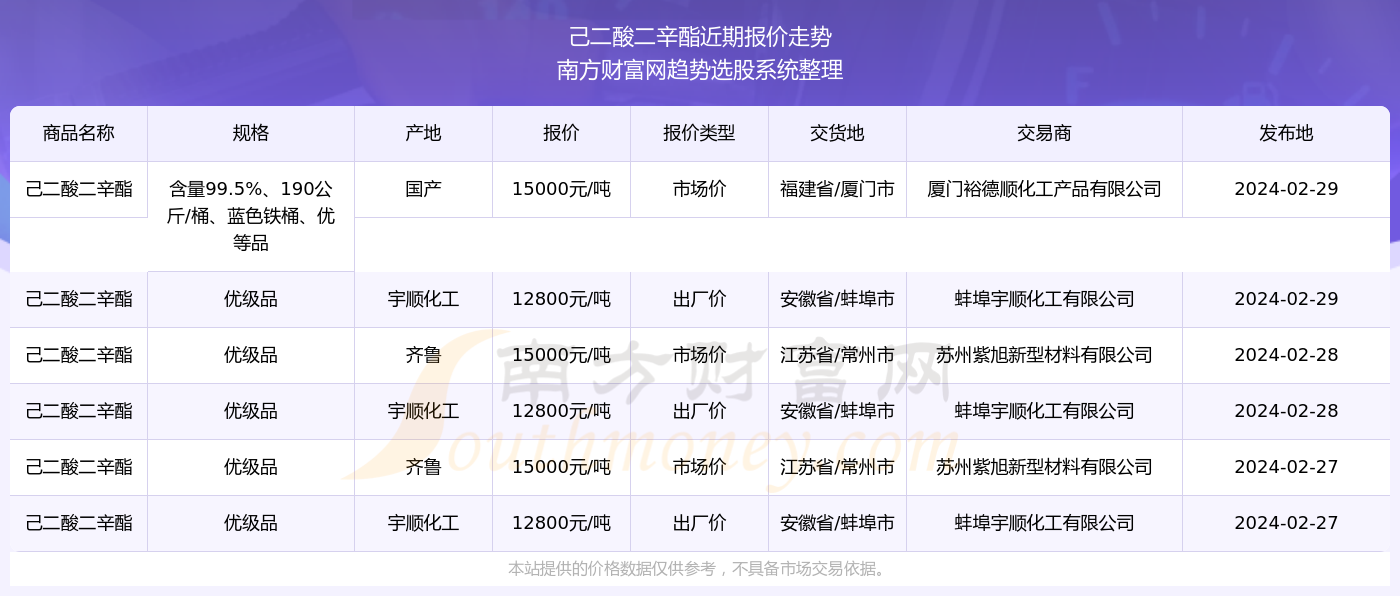 探索未來(lái)，2024新奧精準(zhǔn)資料免費(fèi)大全（第078期），探索未來(lái)，2024新奧精準(zhǔn)資料免費(fèi)大全（第78期）——引領(lǐng)未來(lái)的資訊導(dǎo)航