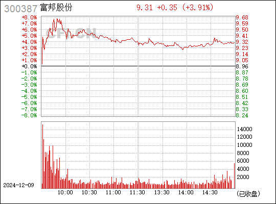 富邦股份，引領(lǐng)行業(yè)發(fā)展的先鋒力量，富邦股份，引領(lǐng)行業(yè)發(fā)展的先鋒領(lǐng)航者