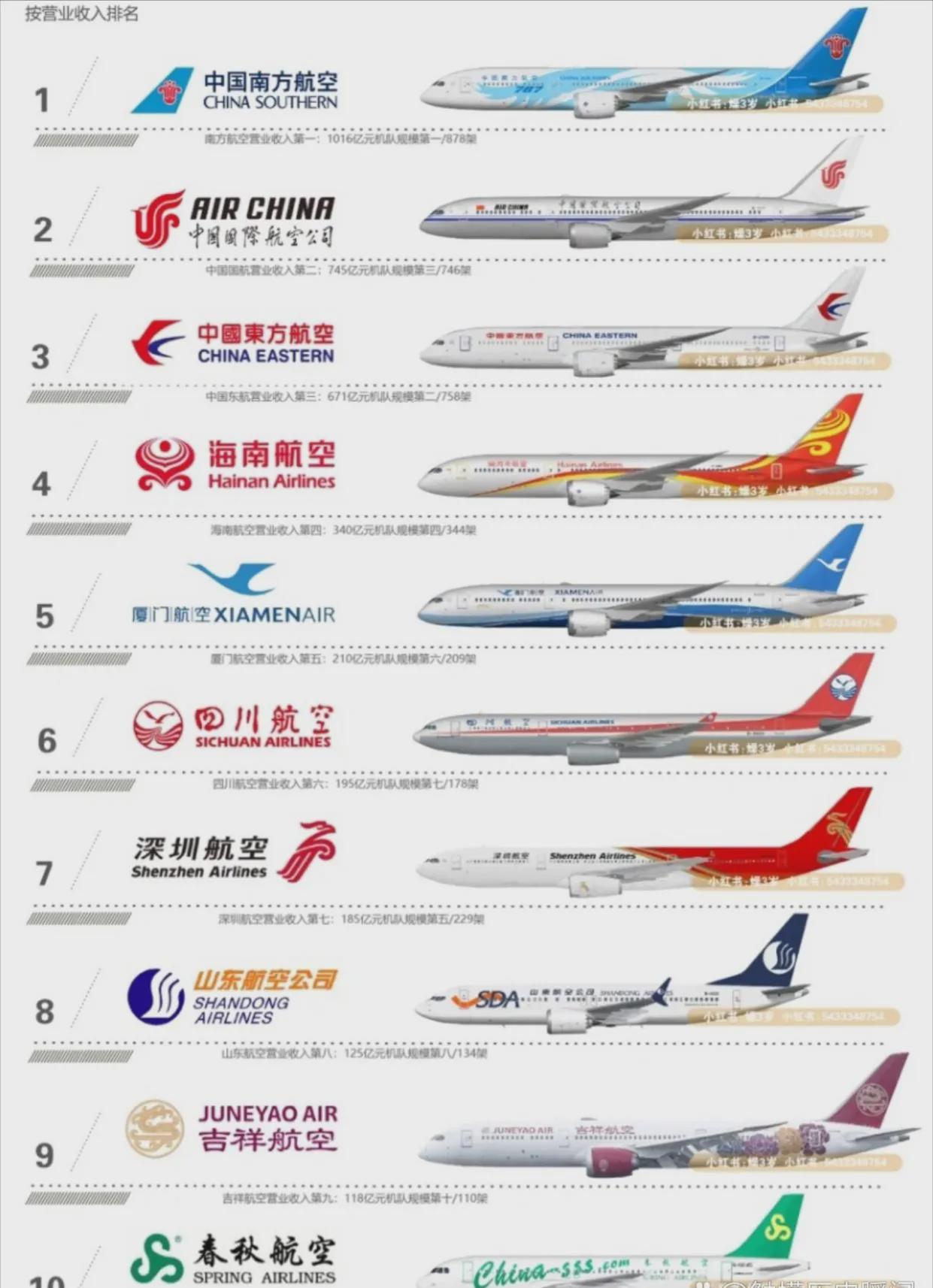 中國沒有出過事的航空公司，安全飛行的堅實基石，中國航空公司的穩(wěn)健與安全飛行的基石