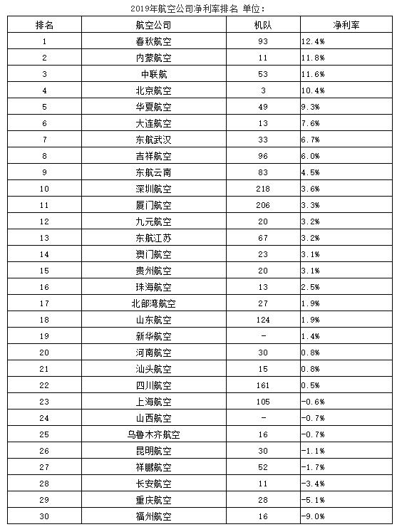 中國十大航空排名，探索中國航空業(yè)的輝煌成就，中國航空業(yè)的輝煌成就，十大航空排名探索