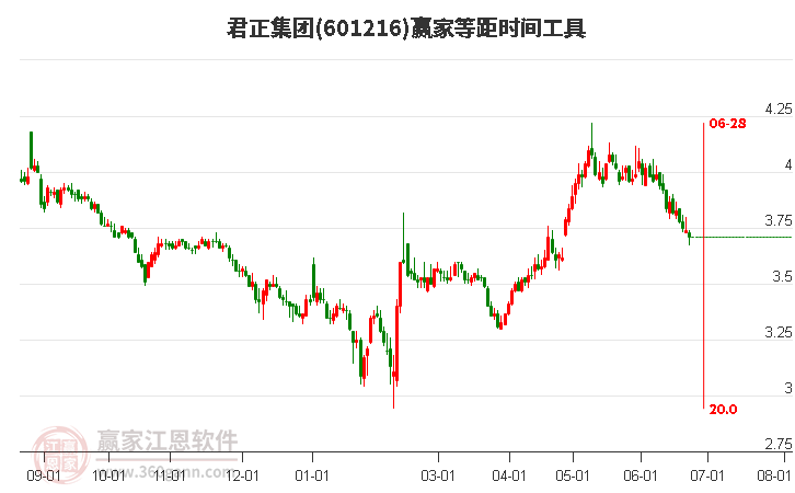 君正集團股票能否達到8塊，分析與展望，君正集團股票未來能否達到8元？分析與展望。