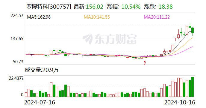 羅博特科重組事項(xiàng)正在審核，深度探討與未來展望，羅博特科重組事項(xiàng)審核進(jìn)展及未來深度探討與展望