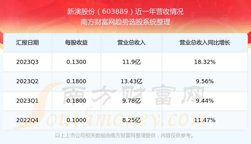 新澳開獎結(jié)果資料查詢，風(fēng)險與法律的邊緣，新澳開獎結(jié)果資料查詢，風(fēng)險與法律的邊緣探索