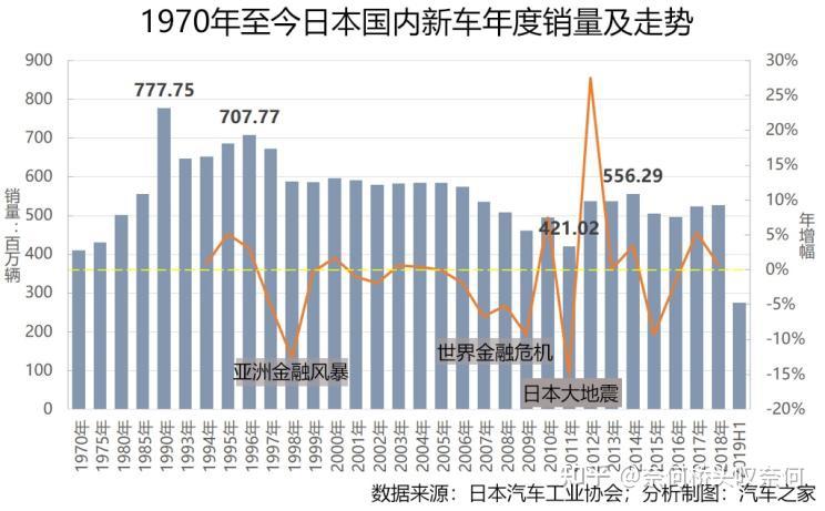 日本汽車(chē)工會(huì)漲薪原因深度解析，日本汽車(chē)工會(huì)漲薪原因深度剖析
