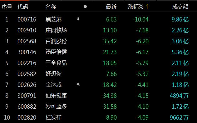 黑芝麻股價飆升，揭秘12月9日盤中漲幅達5%的背后原因，黑芝麻股價飆升揭秘，盤中漲幅達5%的背后原因探究