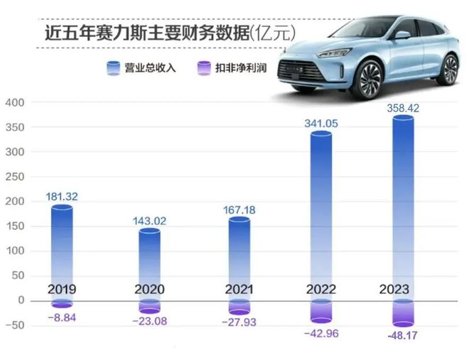 賽力斯明天走勢預測，深度分析與展望