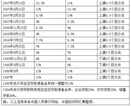 茅臺(tái)歷年市盈情況一覽表，茅臺(tái)歷年市盈率概覽