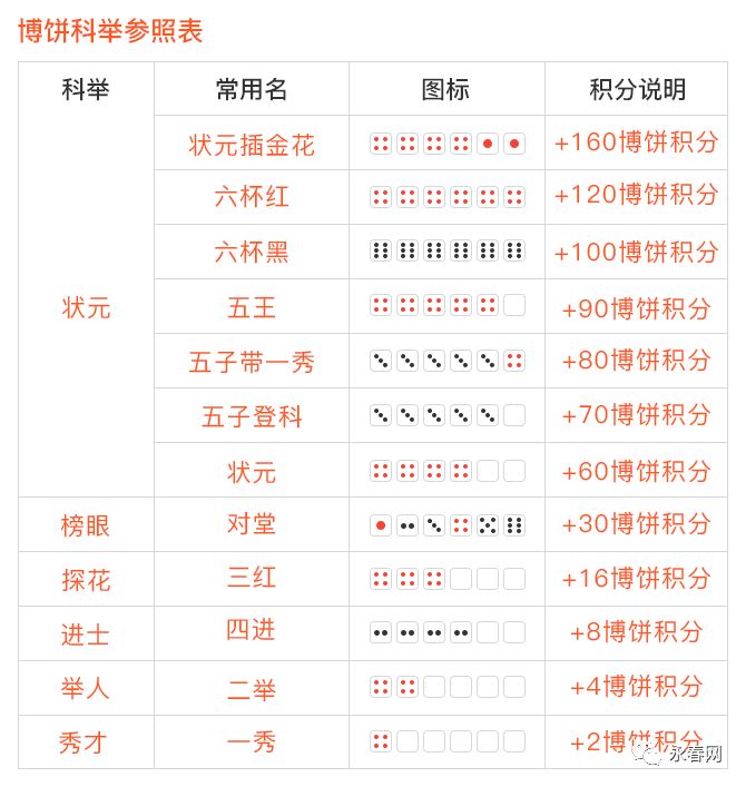 狀元紅高手論壇，免費資料的海洋與知識的共享之地，狀元紅高手論壇，知識共享的免費資料海洋