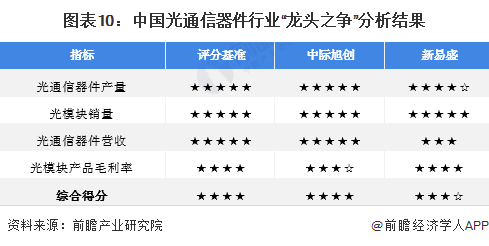 新易盛與中際旭創(chuàng)，深度比較與評估，新易盛與中際旭創(chuàng)，深度對比與評估分析