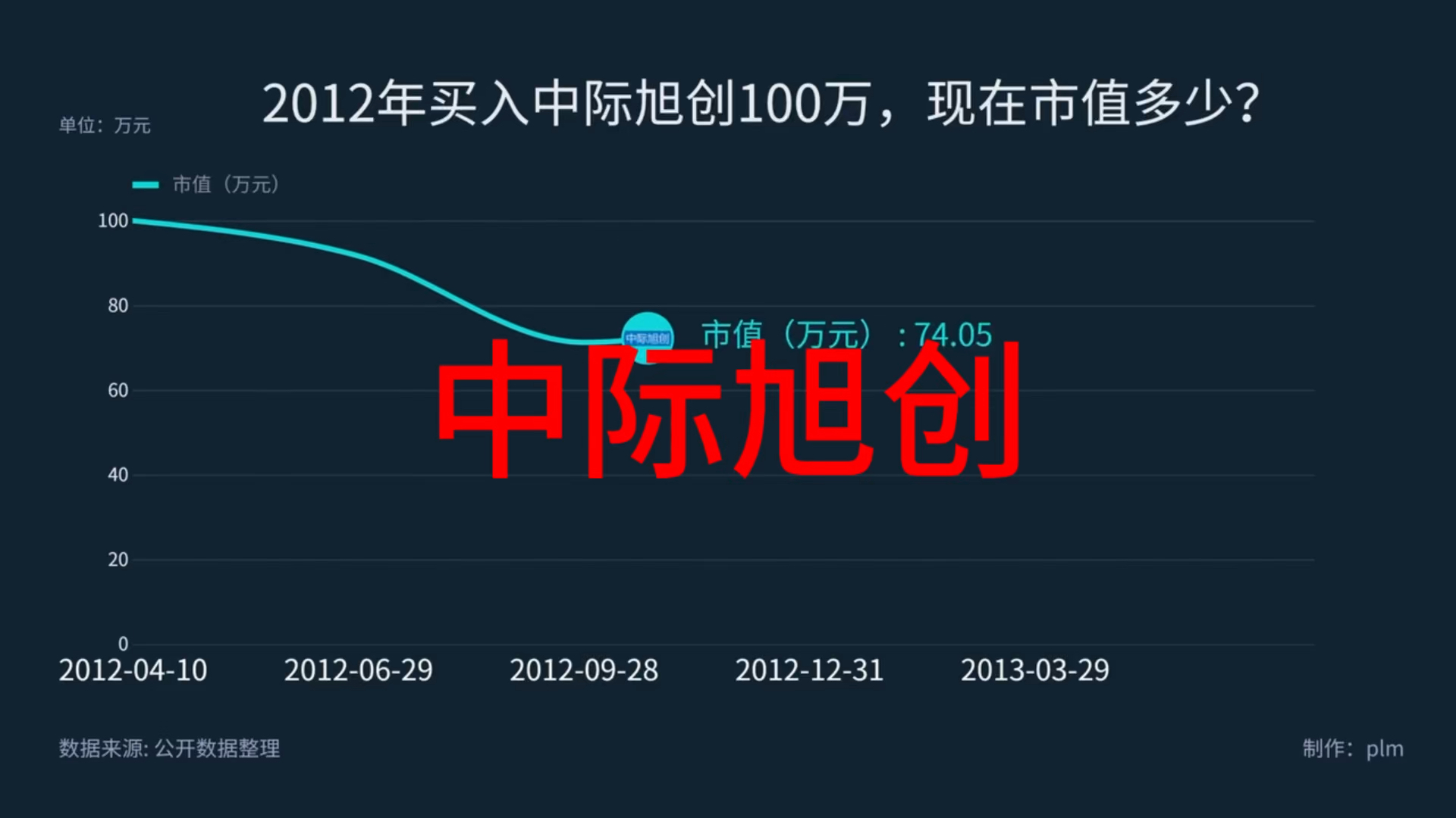 中際旭創(chuàng)為何不能買，深度解析與風(fēng)險(xiǎn)評(píng)估，中際旭創(chuàng)購買風(fēng)險(xiǎn)深度解析與評(píng)估，揭示不能購買的背后原因