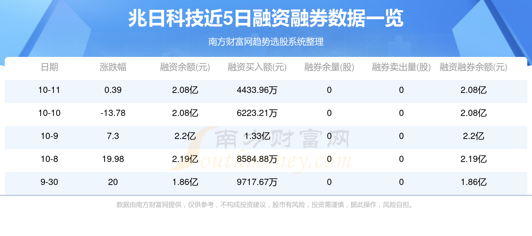 兆日科技，瞄準(zhǔn)未來，目標(biāo)價位40元，兆日科技瞄準(zhǔn)未來目標(biāo)價位40元
