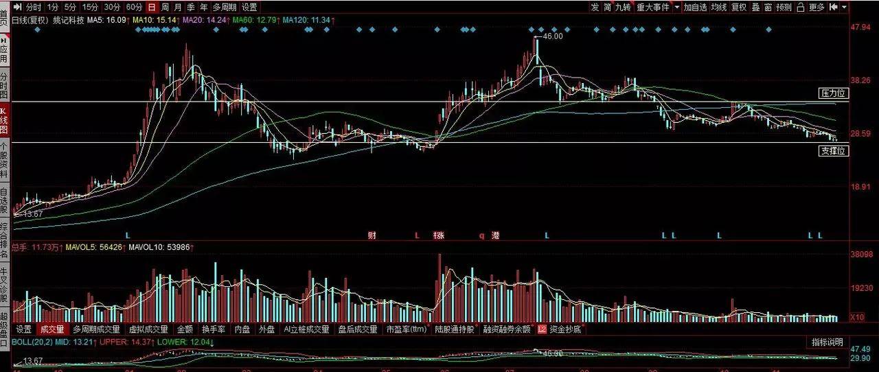姚記科技股票股吧深度解析，姚記科技股票股吧全面深度解析