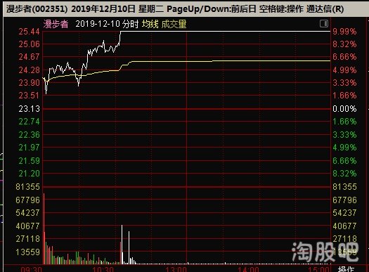 漫步者會(huì)成為妖股嗎？探究其可能性與前景，漫步者，妖股潛力與前景探究