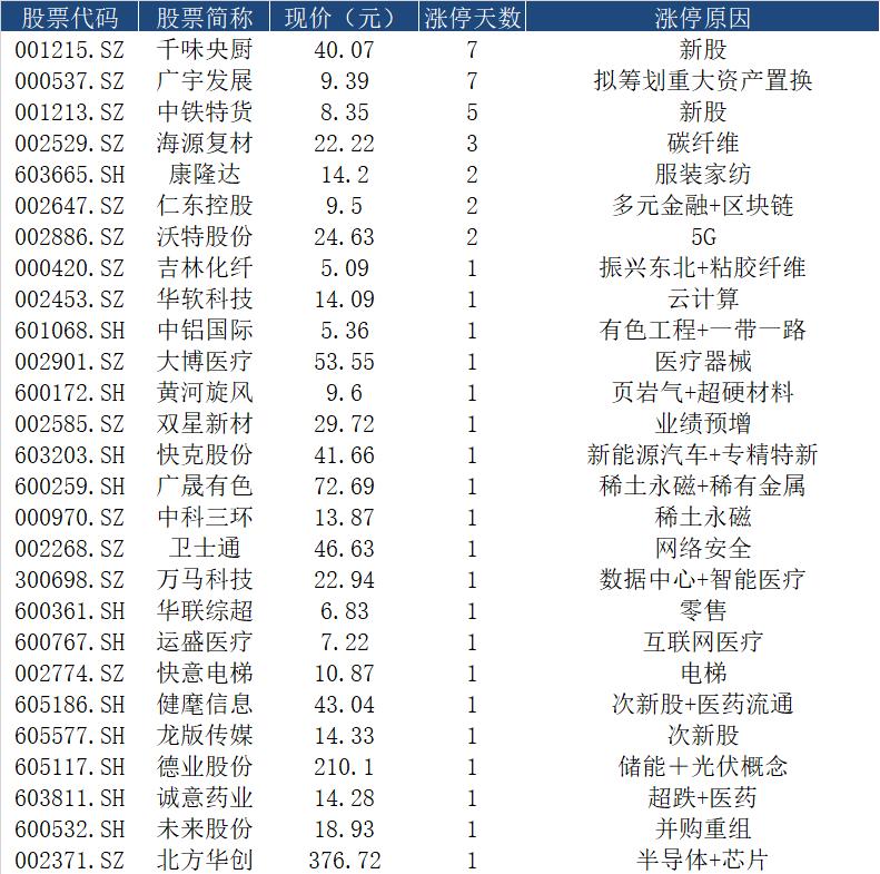 linhuijia 第29頁