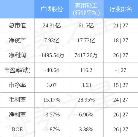 廣博股份能否重回6元，分析與展望，廣博股份能否重返6元，深度分析與未來(lái)展望