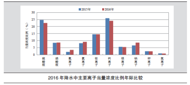 中國(guó)環(huán)境最新?tīng)顩r，挑戰(zhàn)與機(jī)遇并存，中國(guó)環(huán)境最新?tīng)顩r，挑戰(zhàn)與機(jī)遇并存的發(fā)展態(tài)勢(shì)