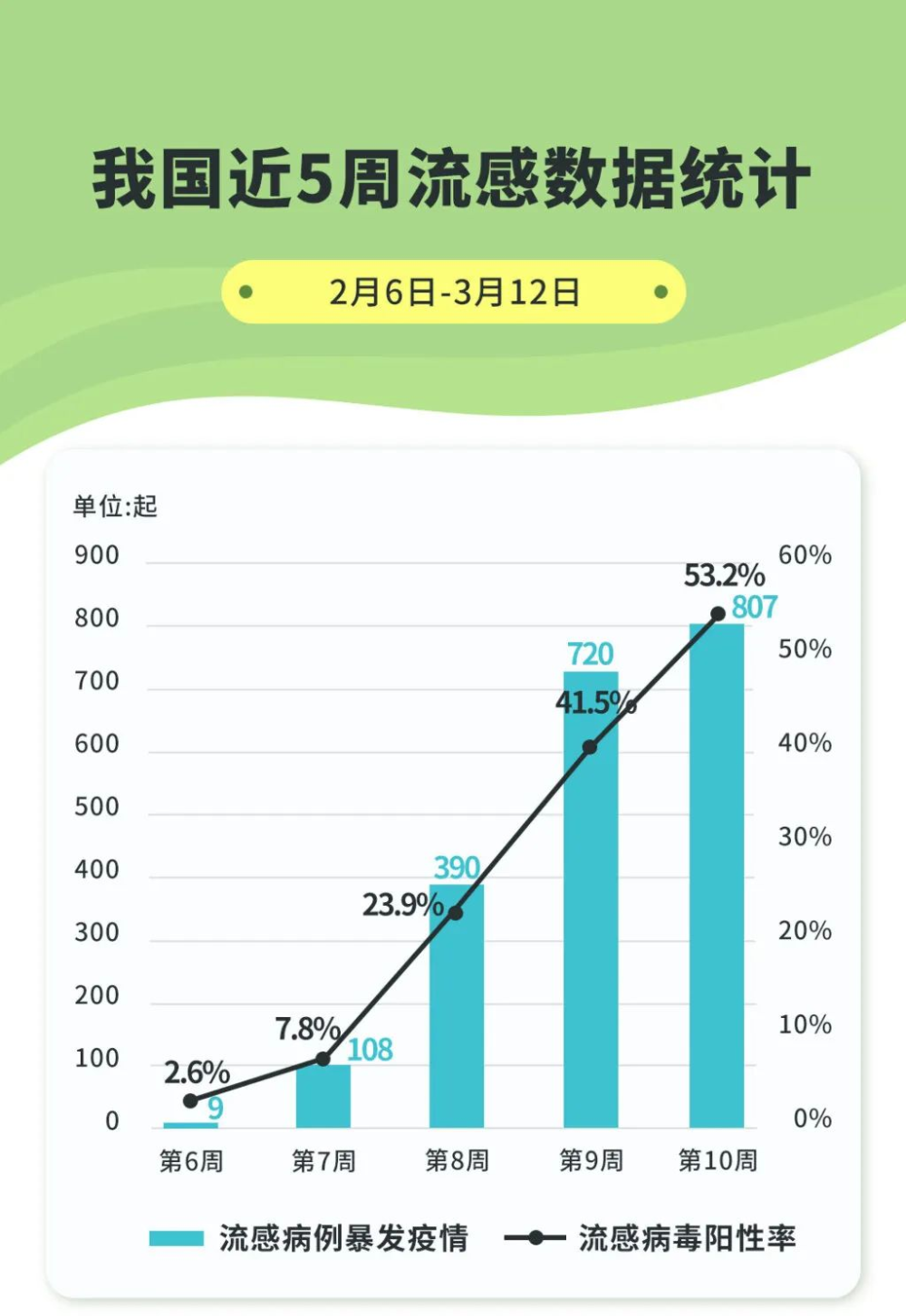 近期我國流感陽性率上升明顯，挑戰(zhàn)與應對策略，我國流感陽性率上升的挑戰(zhàn)與應對策略