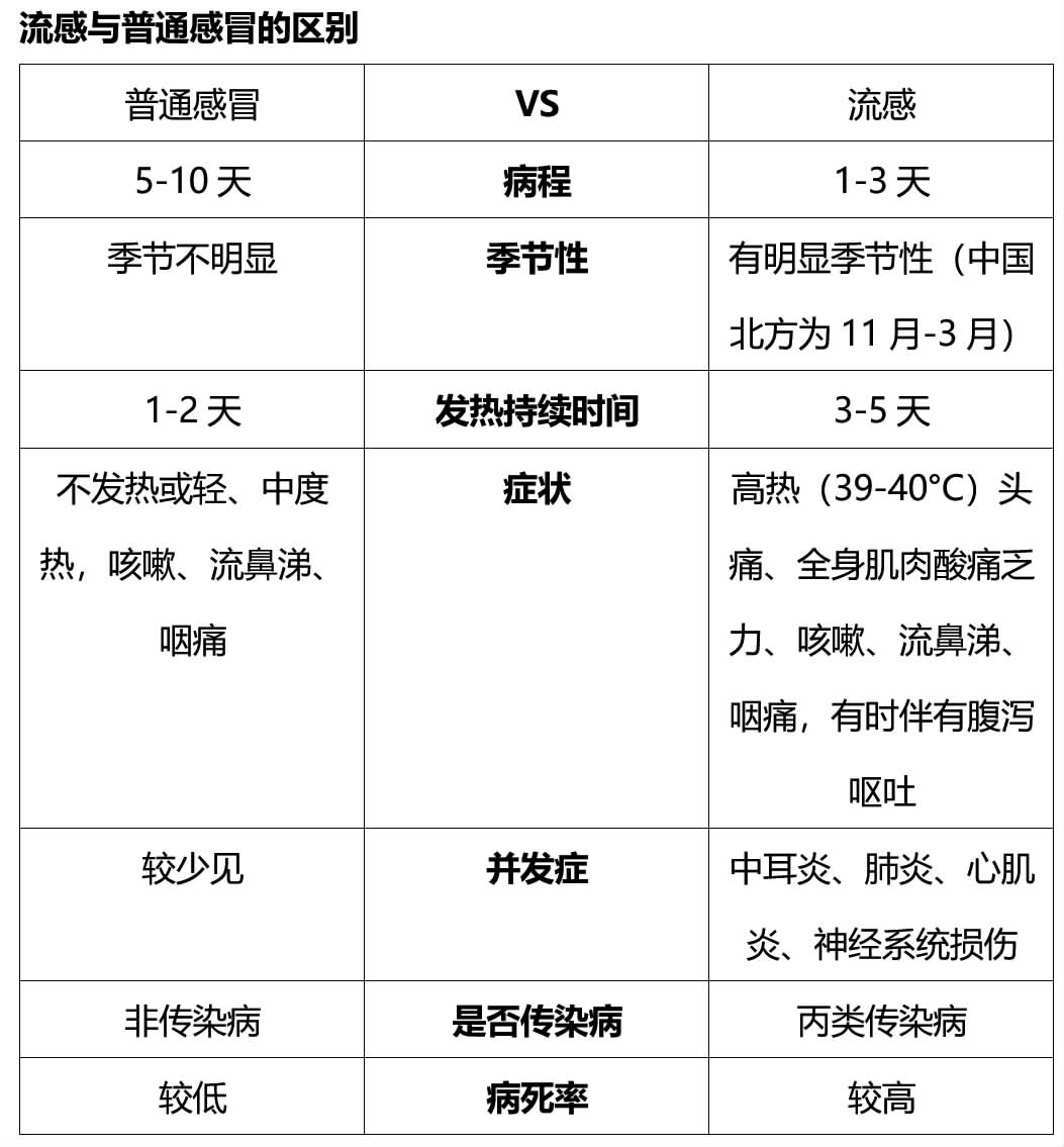 流感高發(fā)季節(jié)新的挑戰(zhàn)與應(yīng)對(duì)策略，流感高發(fā)季節(jié)的挑戰(zhàn)與應(yīng)對(duì)策略