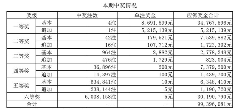 澳門六開(kāi)獎(jiǎng)結(jié)果2024年今晚開(kāi)獎(jiǎng)分析，澳門六開(kāi)獎(jiǎng)結(jié)果分析，今晚開(kāi)獎(jiǎng)?lì)A(yù)測(cè) 2024年數(shù)據(jù)解讀