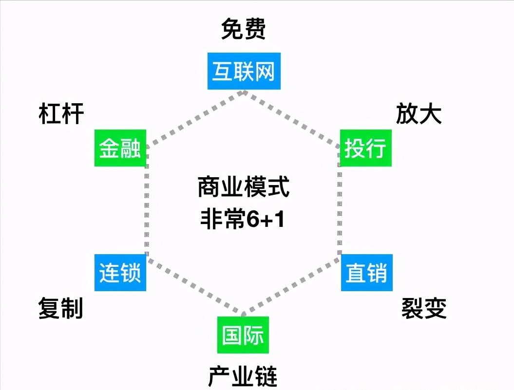 最新運(yùn)營(yíng)模式，重塑商業(yè)生態(tài)的關(guān)鍵要素，重塑商業(yè)生態(tài)的關(guān)鍵要素，最新運(yùn)營(yíng)模式解析與探索