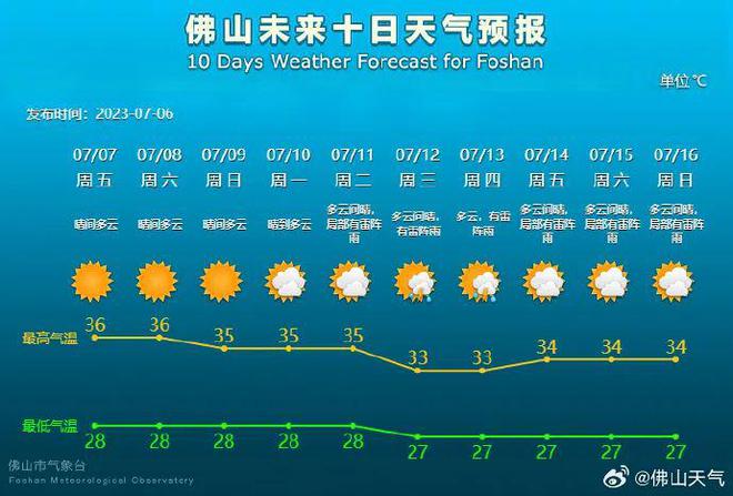 最新燒烤模式，顛覆傳統，引領燒烤新潮流，最新燒烤模式革新傳統，引領燒烤時尚新潮流