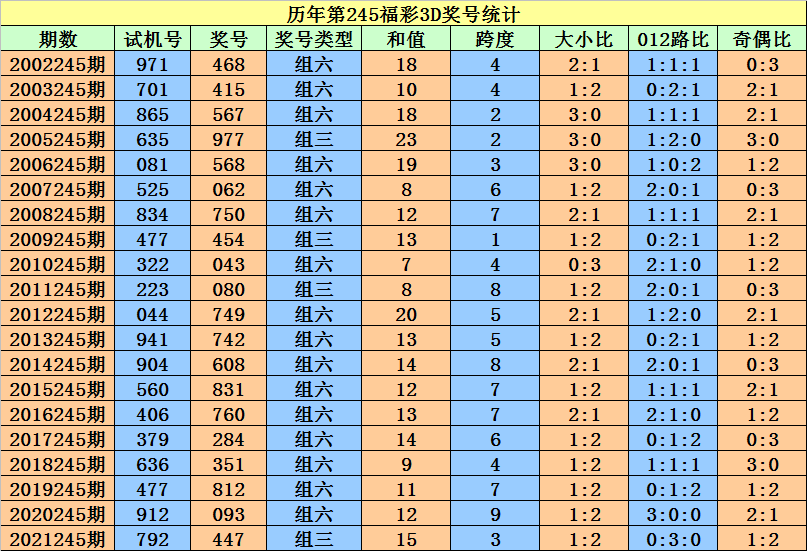 lianwei 第24頁