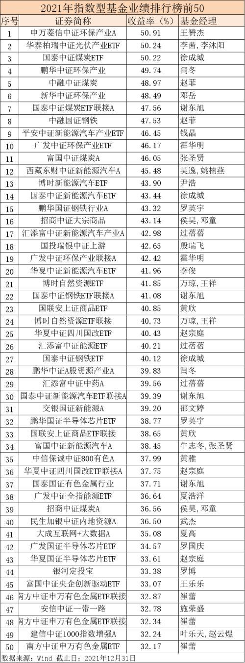東財(cái)新能源指數(shù)增強(qiáng)A凈值上漲，趨勢(shì)、機(jī)遇與挑戰(zhàn)，東財(cái)新能源指數(shù)增強(qiáng)A凈值上漲，趨勢(shì)、機(jī)遇與挑戰(zhàn)分析