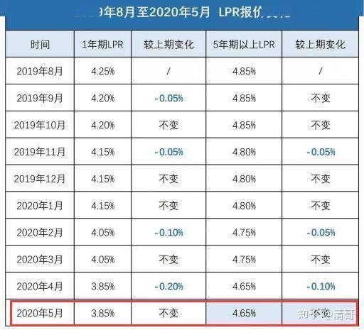 最新借款利率及其對金融市場的影響，最新借款利率變動及其對金融市場的影響分析