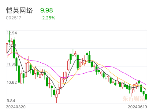 愷英網(wǎng)絡(luò)股票，市場(chǎng)趨勢(shì)與前景展望，愷英網(wǎng)絡(luò)股票的市場(chǎng)趨勢(shì)與前景展望分析